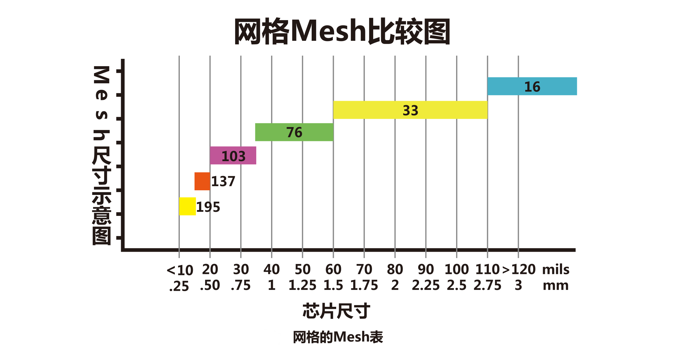 网格目数.png 网格目数.png